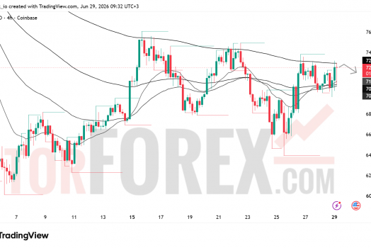 Прогноз цены SOL/USD на 30 июня 2026 года