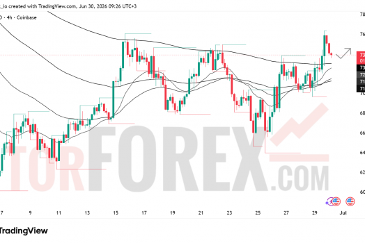 Прогноз цены SOL/USD на 1 июля 2026 года
