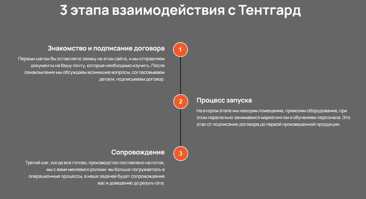 tent guard прогорел развод tent guard прогорел развод