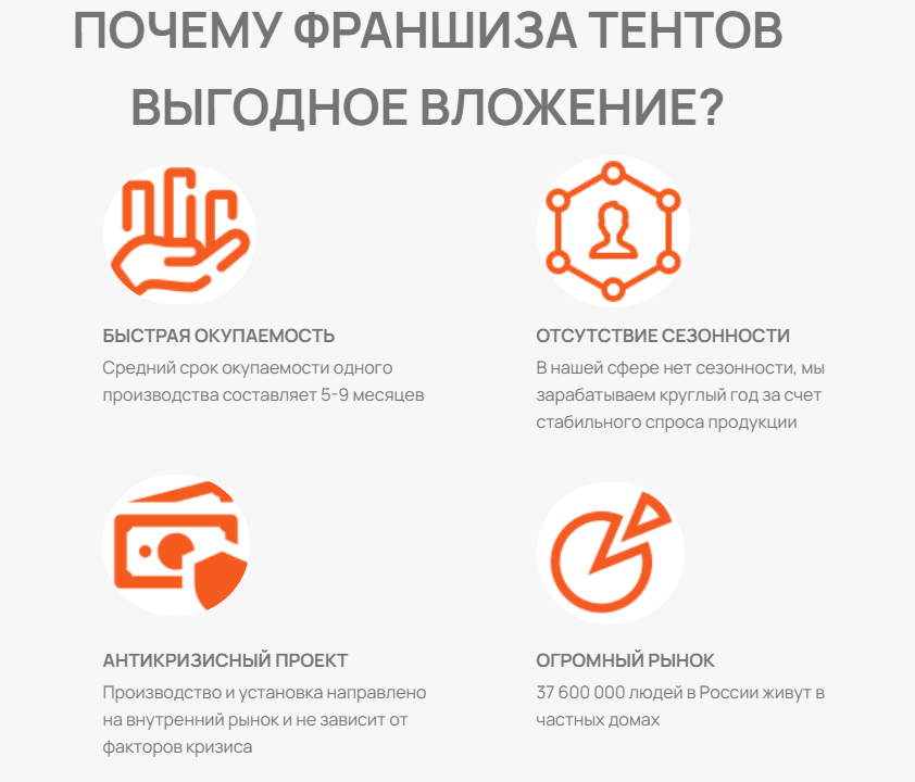 tentguard франшиза отзывы tentguard франшиза отзывы