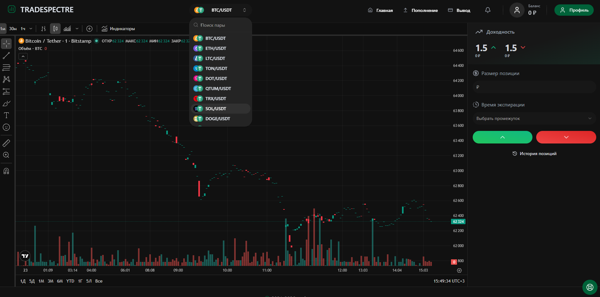 tradespectre отзывы tradespectre отзывы