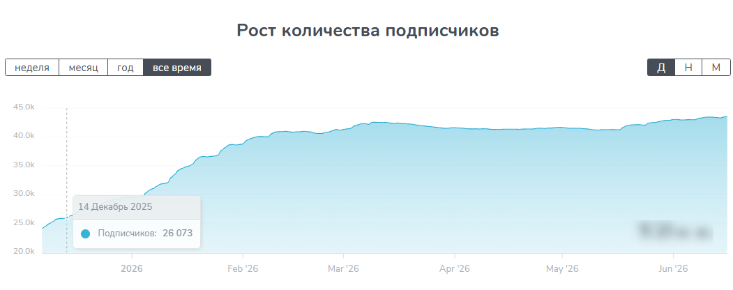 Виктория Акции Эстетика Виктория Акции Эстетика