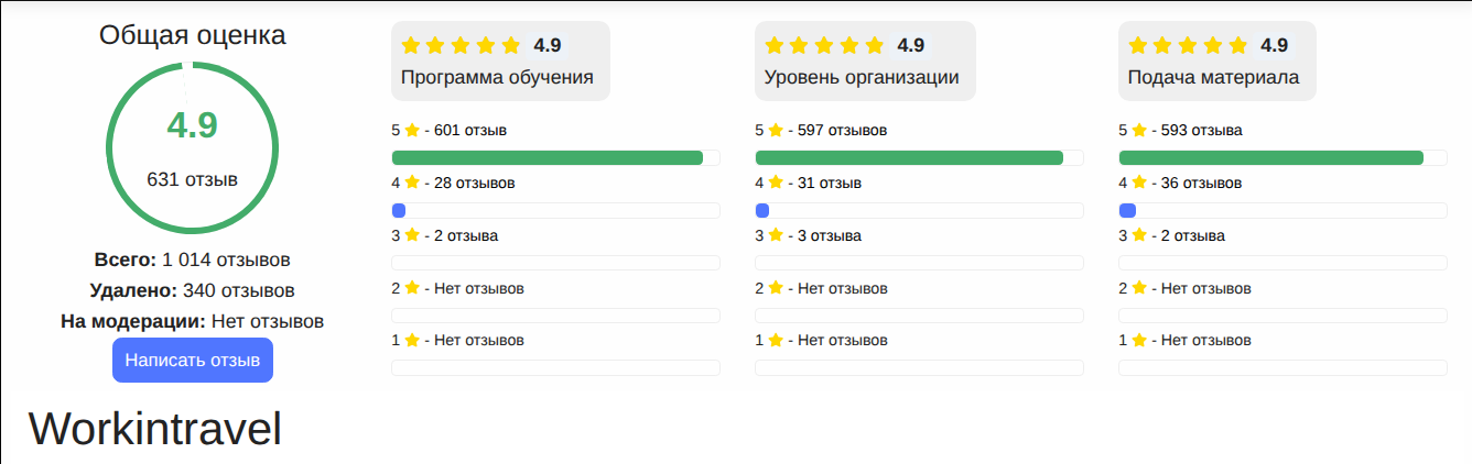 web workintravel ru web workintravel ru