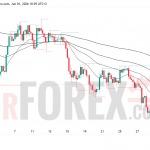 Прогноз цены XAU/USD на 2 июня 2026 года