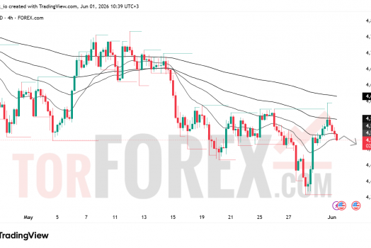 Прогноз цены XAU/USD на 2 июня 2026 года