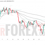 Прогноз цены XAU/USD на 3 июня 2026 года