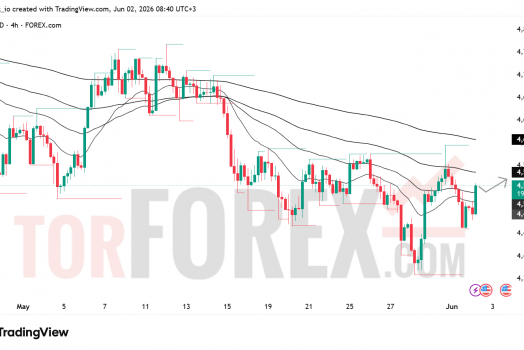 Прогноз цены XAU/USD на 3 июня 2026 года