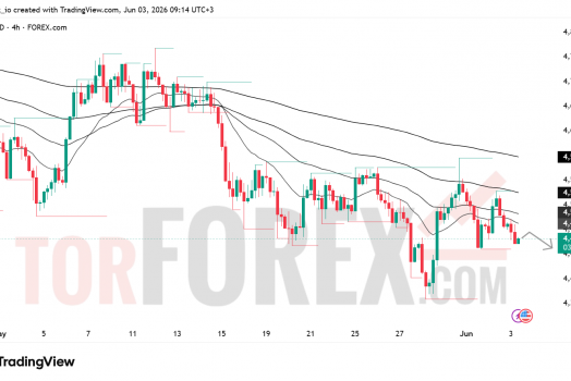 Прогноз цены XAU/USD на 4 июня 2026 года