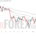 Прогноз цены XAU/USD на 5 июня 2026 года