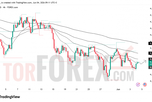 Прогноз цены XAU/USD на 5 июня 2026 года