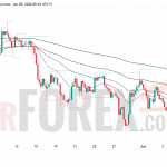 Прогноз цены XAU/USD на 6 июня 2026 года