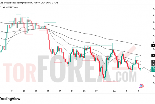 Прогноз цены XAU/USD на 6 июня 2026 года
