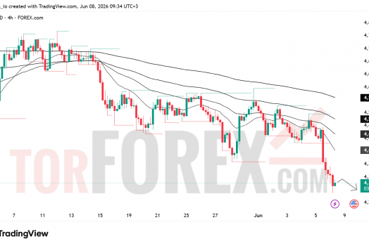 Прогноз цены XAU/USD на 9 июня 2026 года