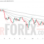 Прогноз цены XAU/USD на 10 июня 2026 года
