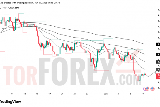 Прогноз цены XAU/USD на 10 июня 2026 года