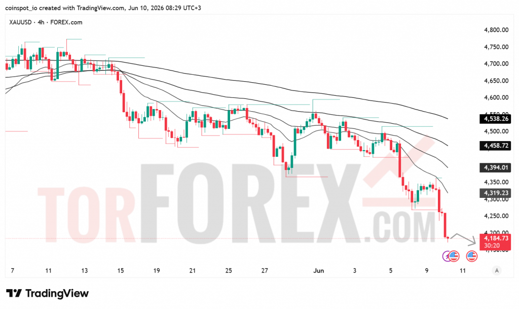 Прогноз цены XAU/USD на 11 июня 2026 года