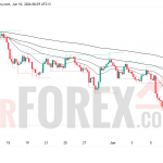 Прогноз цены XAU/USD на 11 июня 2026 года