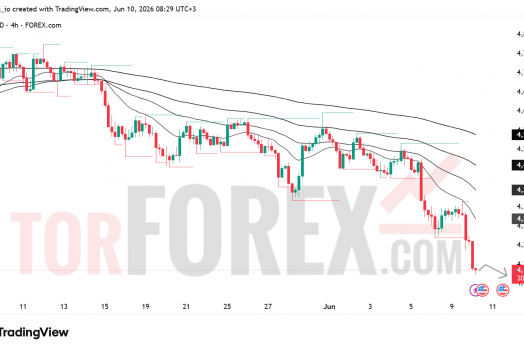 Прогноз цены XAU/USD на 11 июня 2026 года