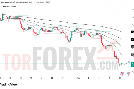 Прогноз цены XAU/USD на 12 июня 2026 года