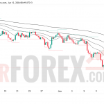 Прогноз цены XAU/USD на 13 июня 2026 года