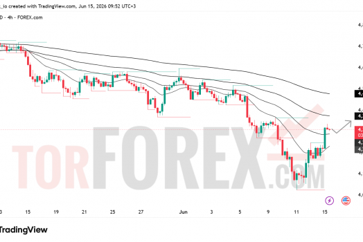 Прогноз цены XAU/USD на 16 июня 2026 года