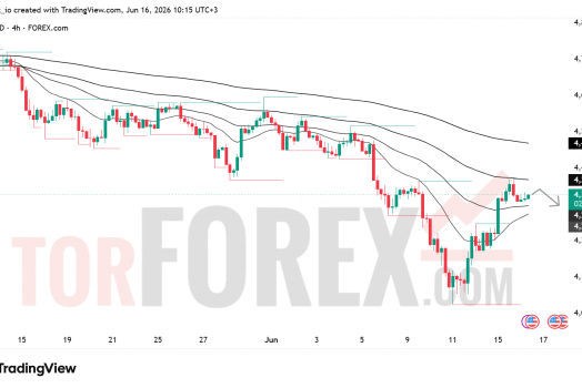 Прогноз цены XAU/USD на 17 июня 2026 года