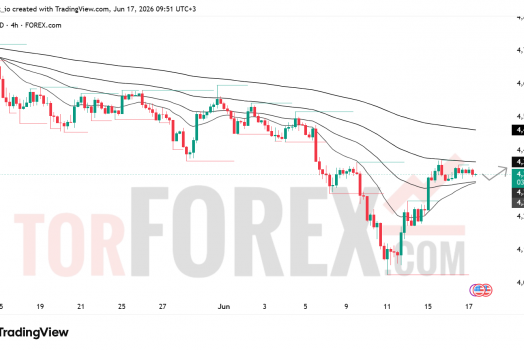 Прогноз цены XAU/USD на 18 июня 2026 года