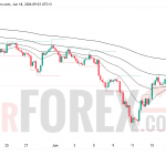 Прогноз цены XAU/USD на 19 июня 2026 года