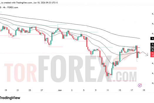 Прогноз цены XAU/USD на 19 июня 2026 года
