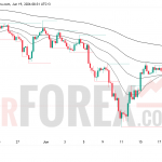 Прогноз цены XAU/USD на 20 июня 2026 года
