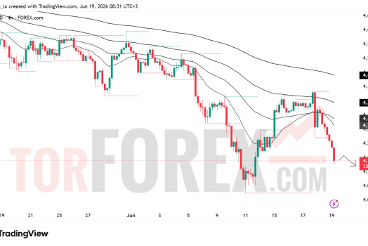 Прогноз цены XAU/USD на 20 июня 2026 года
