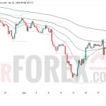 Прогноз цены XAU/USD на 23 июня 2026 года