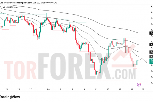 Прогноз цены XAU/USD на 23 июня 2026 года