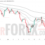 Прогноз цены XAU/USD на 24 июня 2026 года