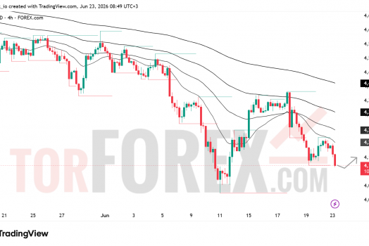 Прогноз цены XAU/USD на 24 июня 2026 года