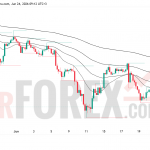 Прогноз цены XAU/USD на 25 июня 2026 года