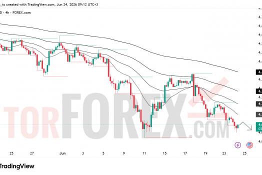 Прогноз цены XAU/USD на 25 июня 2026 года