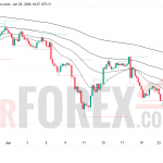 Прогноз цены XAU/USD на 26 июня 2026 года