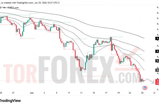 Прогноз цены XAU/USD на 26 июня 2026 года