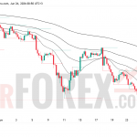 Прогноз цены XAU/USD на 27 июня 2026 года