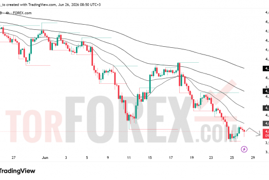 Прогноз цены XAU/USD на 27 июня 2026 года