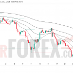 Прогноз цены XAU/USD на неделю 29 июня-5 июля 2026 года