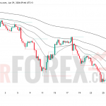 Прогноз цены XAU/USD на 30 июня 2026 года