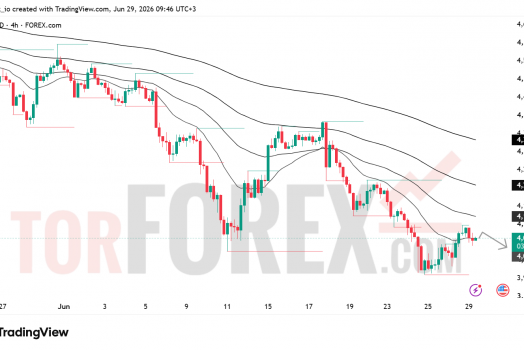 Прогноз цены XAU/USD на 30 июня 2026 года