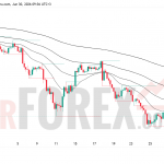 Прогноз цены XAU/USD на 1 июля 2026 года