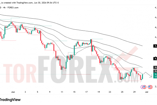 Прогноз цены XAU/USD на 1 июля 2026 года