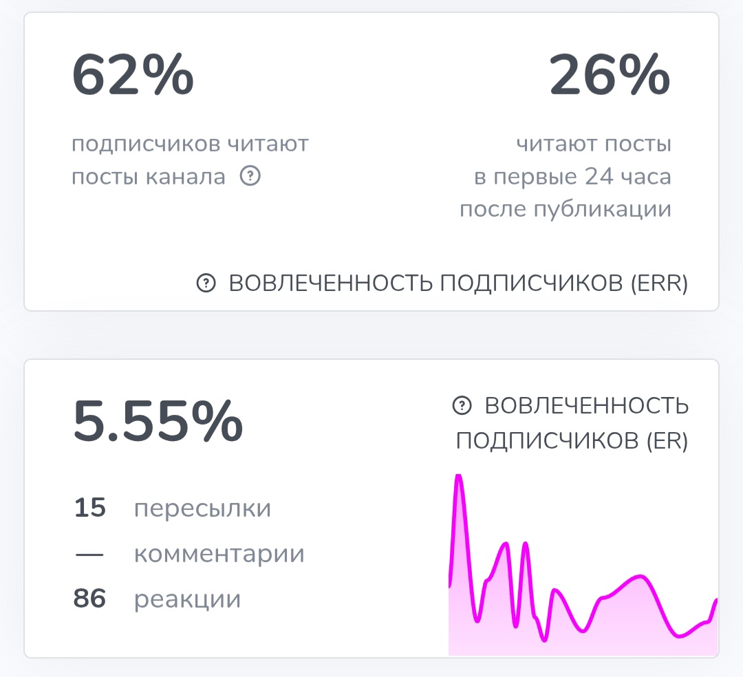 антон винер антон винер