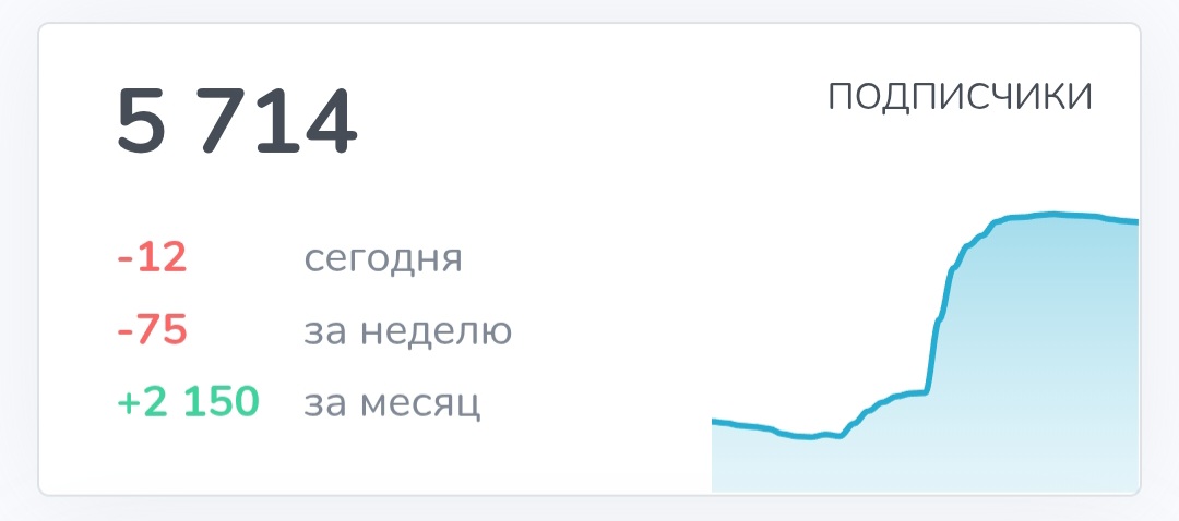 антон винер предприниматель антон винер предприниматель