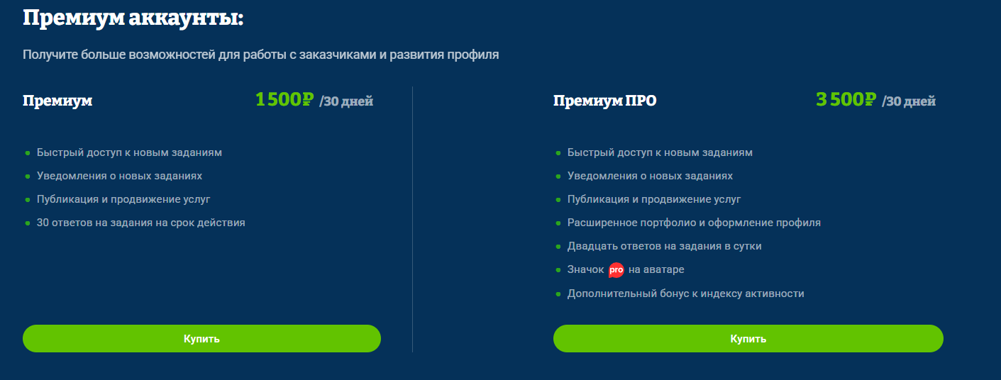 биржа фриланс ру биржа фриланс ру