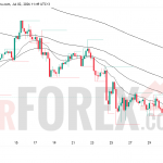 Прогноз цены BTC/USD на 3 июля 2026 года